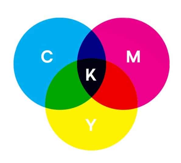 what is cmyk color printing